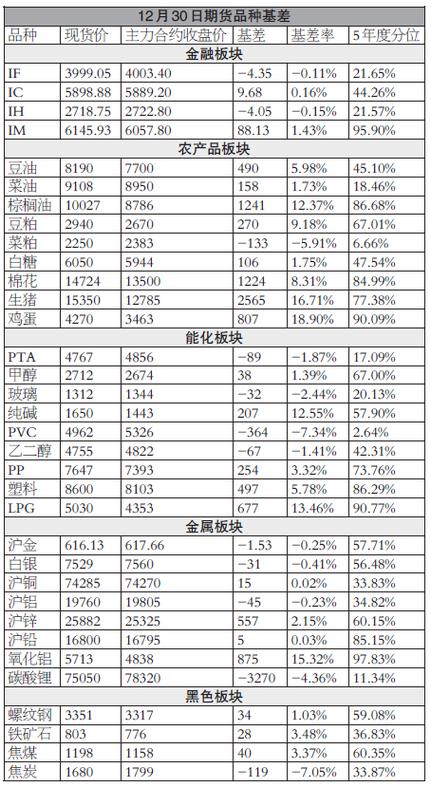 cbot实时行情大豆期货_大豆市场基差变动分析_豆粕期货价格波动影响