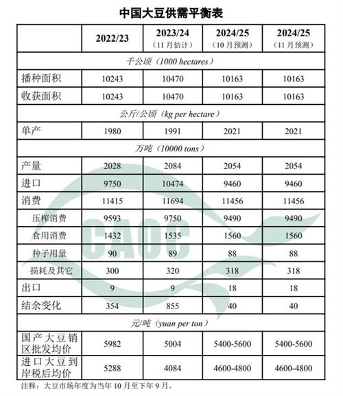 cbot实时行情大豆期货_豆粕期货价格波动影响_大豆市场基差变动分析