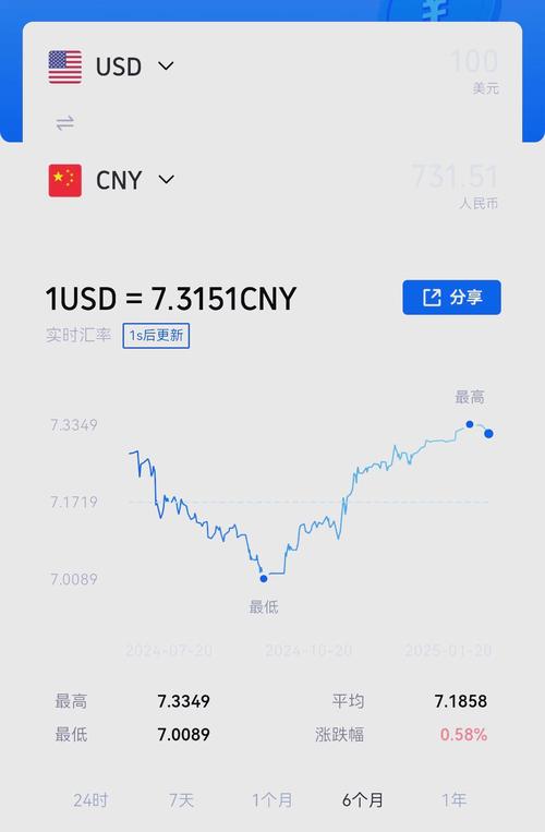 美元汇率下跌_高盛对冲策略_黄金股市走势图