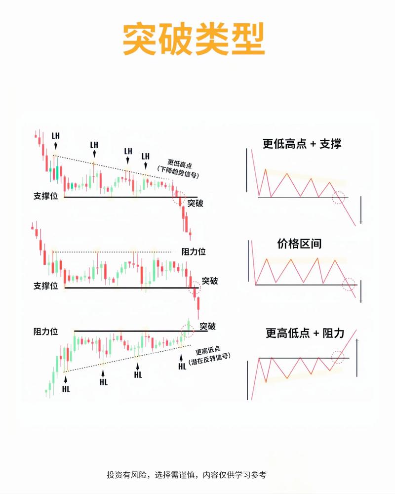 期货市场趋势跟踪策略_期货投机的方法与原则_期货市场突破交易法