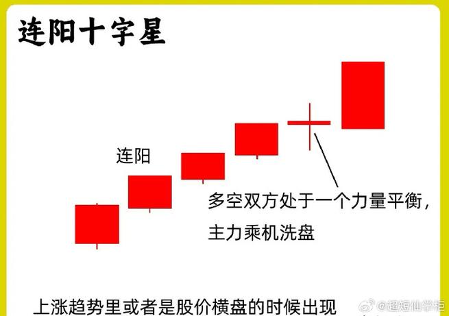 大盘走势分析_5分钟K线技术解读_阴十字星收盘什么意思