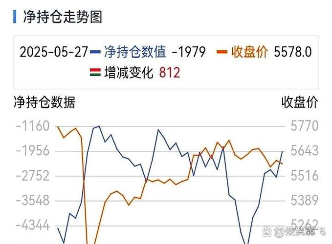 新华期货 中证期货_中证1000股指期货成交活跃原因_30年期国债期货市场预期