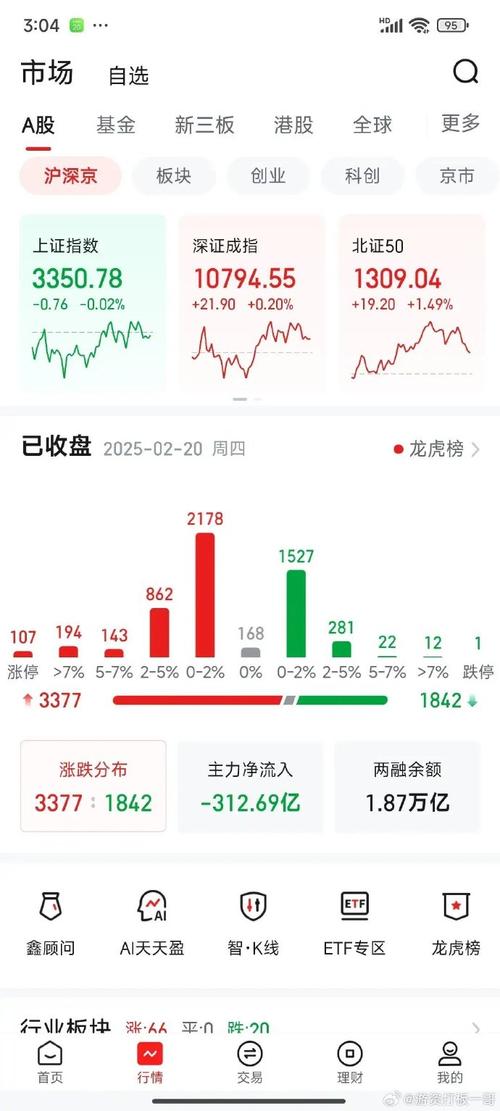 阴十字星收盘什么意思_大盘后市运行趋势分析_A股高开震荡收低阴十字星解读