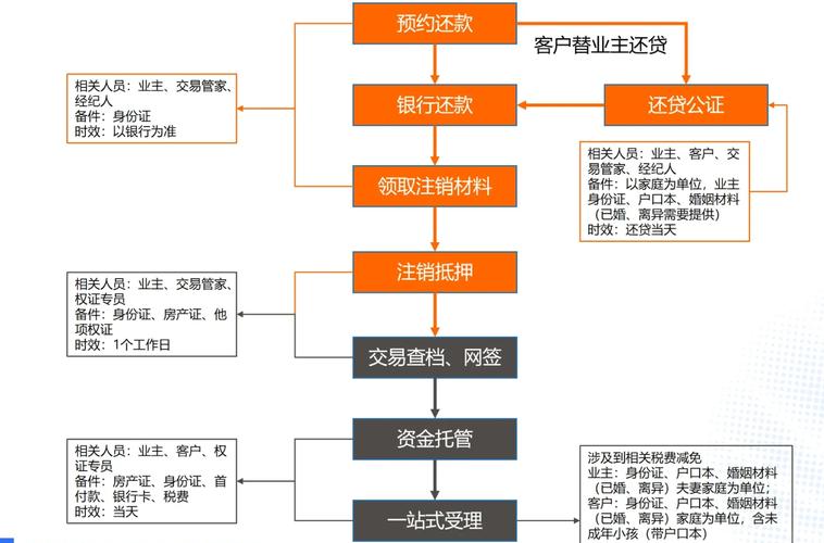 昆明买二手房贷款比例_二手房贷款流程_二手房首付比例规定