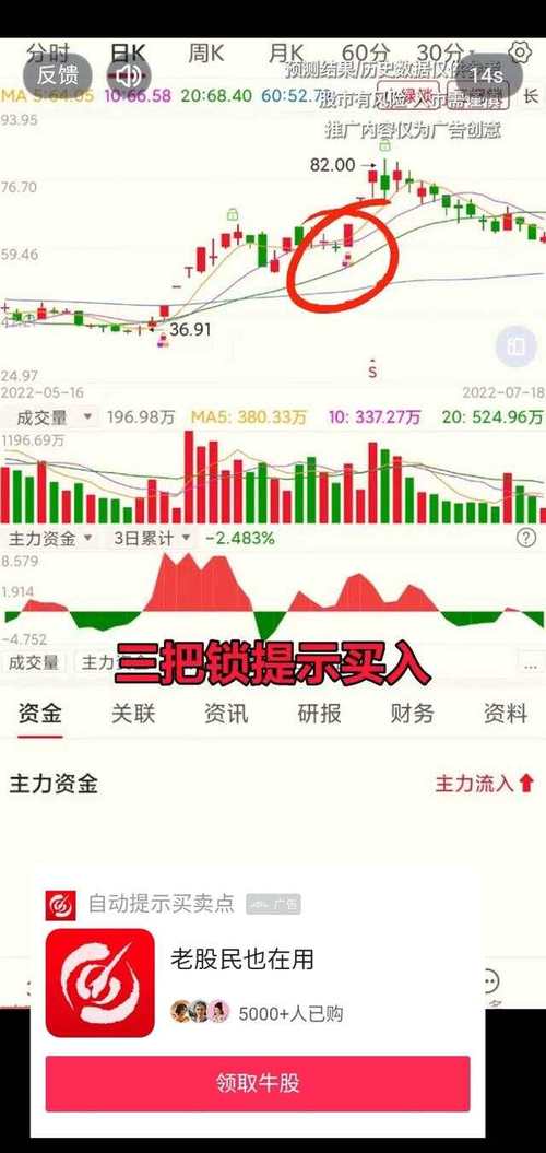 炒股软件中乐股软件带买卖点提示，股票卖出又该看啥指标？