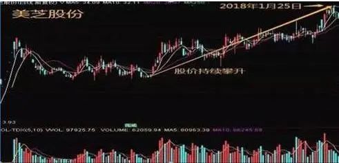 牛市规律总结_牛市 时间_中国股市牛市历史分析