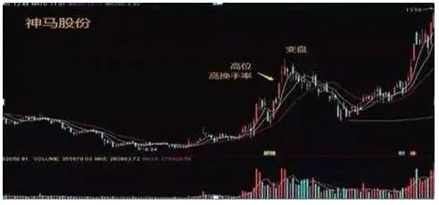 牛市 时间_牛市规律总结_中国股市牛市历史分析
