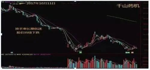 牛市 时间_中国股市牛市历史分析_牛市规律总结