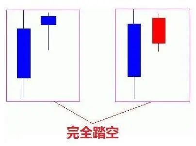 中国股市牛市历史分析_牛市规律总结_牛市 时间