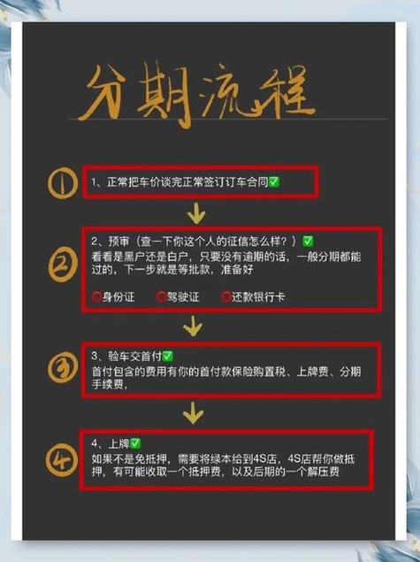 招行车购易放款申请中_招商银行车购易分期购车_车购易信用卡分期购车优势