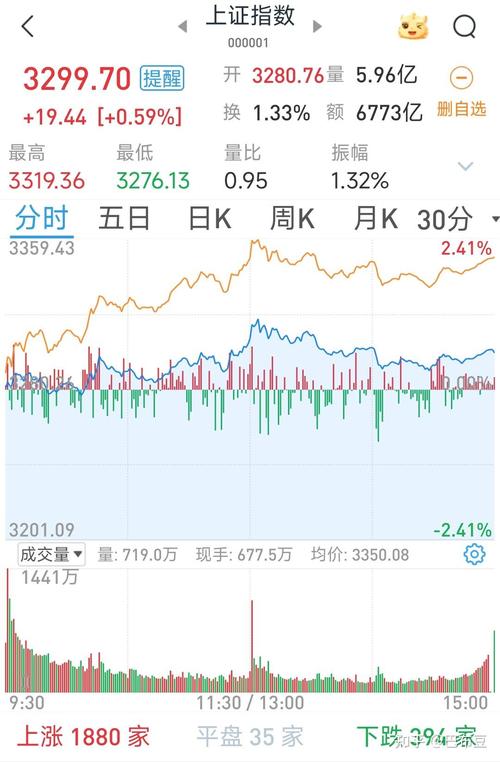 股市涨停板_A股三大指数下跌_半导体板块涨幅居前