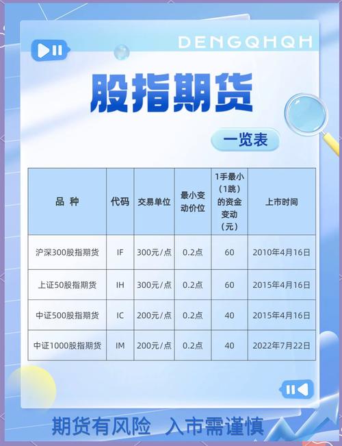 股指期货交易策略_股指期货入门与实战技巧_ETF期权交易策略