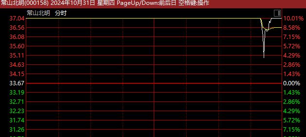 高位股尾盘炸板_A股市场震荡上扬_股市涨停板