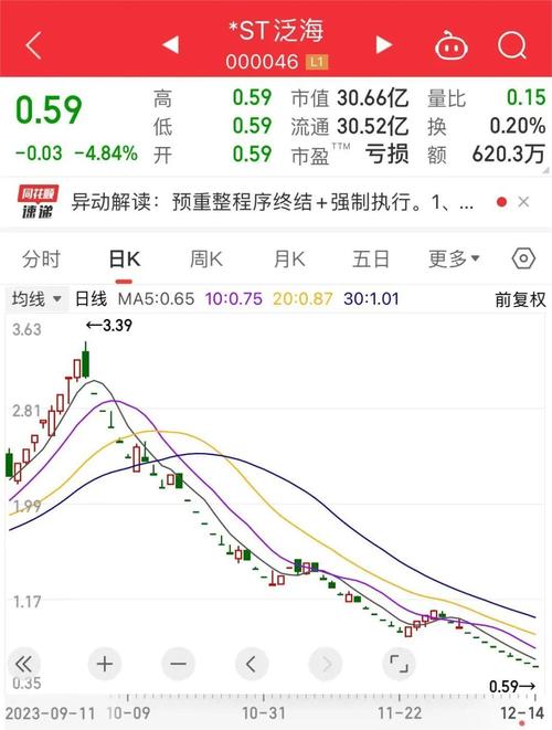 A股市场震荡上扬_股市涨停板_高位股尾盘炸板
