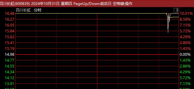 高位股尾盘炸板_A股市场震荡上扬_股市涨停板