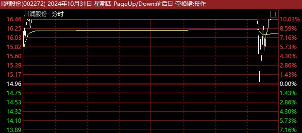 股市涨停板_高位股尾盘炸板_A股市场震荡上扬