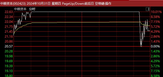 A股市场震荡上扬_股市涨停板_高位股尾盘炸板
