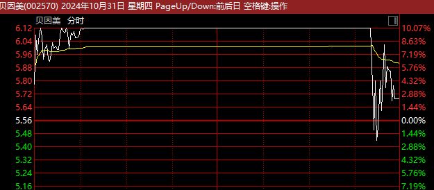 高位股尾盘炸板_A股市场震荡上扬_股市涨停板