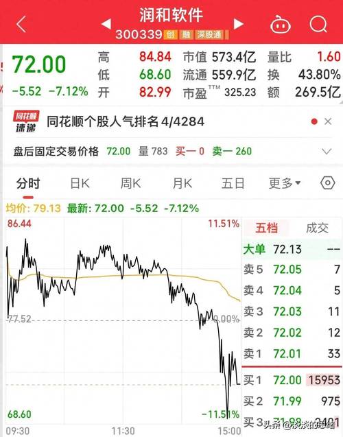高位股尾盘炸板_A股市场震荡上扬_股市涨停板