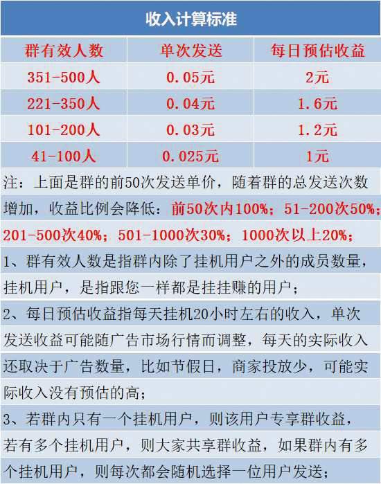 网赚挂机软件_微信诱导文章_诱导链接广告