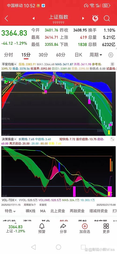 阴十字星收盘什么意思_A股市场震荡分析_周二指数探底回升技术解读