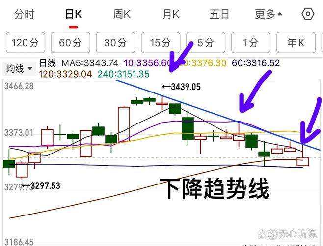 A股市场震荡分析_周二指数探底回升技术解读_阴十字星收盘什么意思