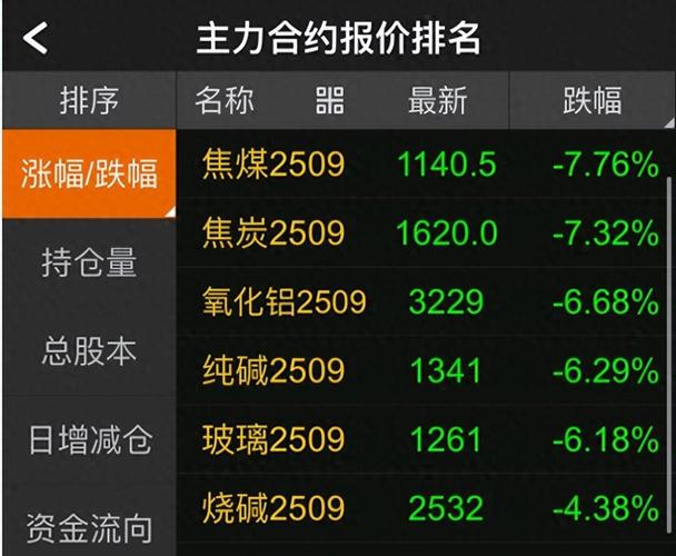 5月炒期货的人开始撤离，黑色系产品调整加快