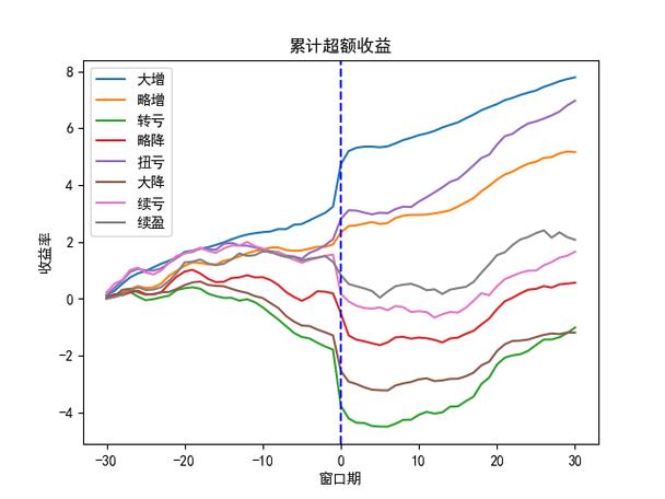 摘帽股票会涨吗_股票摘帽前后走势分析_摘帽股市场情绪影响