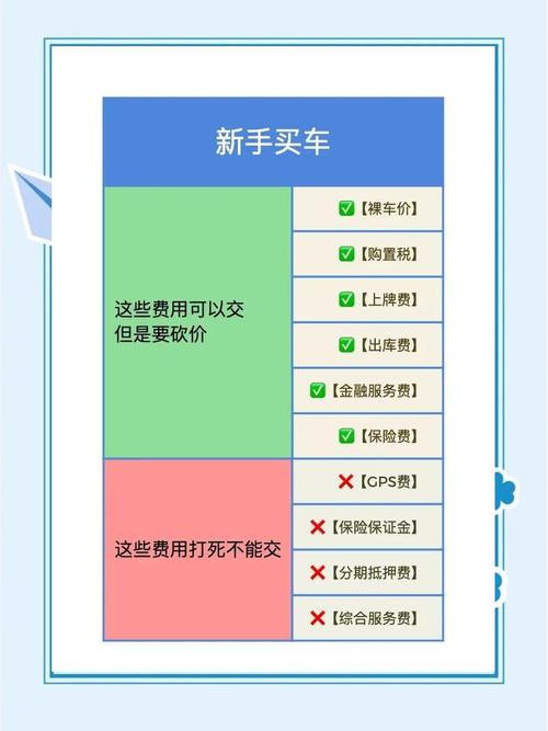 4S店服务费是否必须缴纳_4s店收取贷款服务费_西安奔驰女车主漏油维权事件