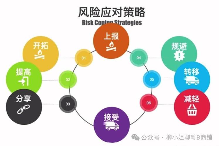 期货交易策略_股指期货入门与实战技巧_风险控制技巧