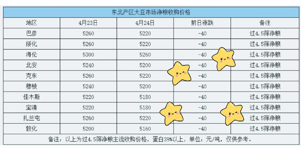 cbot实时行情大豆期货_黑龙江食用豆现货基差_大豆期货价格分析