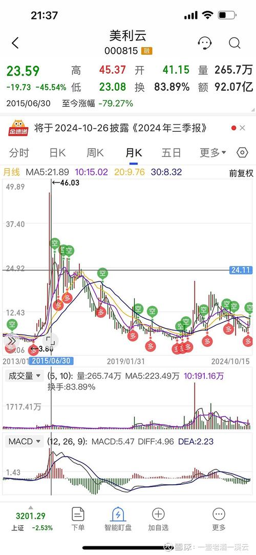 大盘上涨趋势怎样选股_牛市选股技巧_牛市股票特征分析