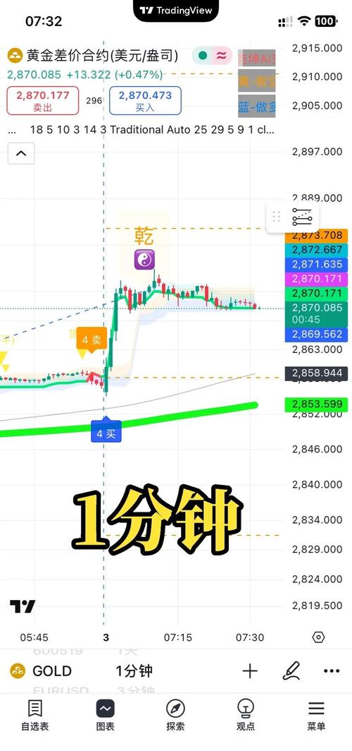 USDT三条K线含义_k线组合图经典图解 ppt_USDT三条K线解读