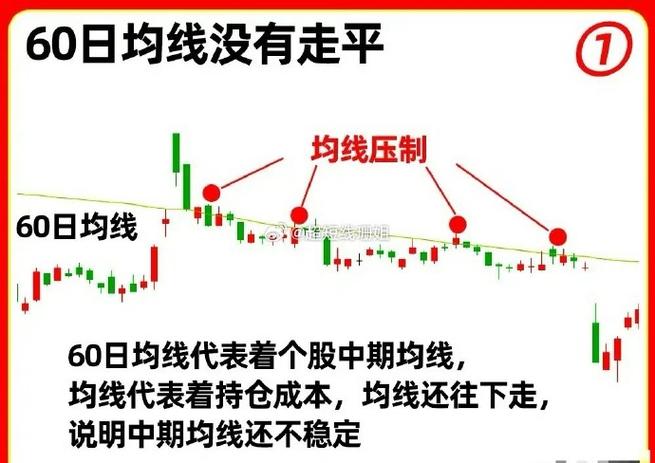 USDT三条K线含义_USDT三条K线解读_k线组合图经典图解 ppt