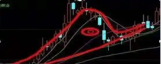 老鸭头形态_老鸭头形态选股图形_老鸭头K线图解