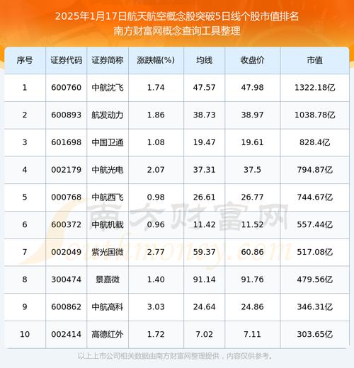大飞机概念股名单_大飞机股票有哪些龙头股_大飞机龙头股
