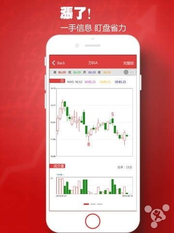 能提示买入卖出的股票软件