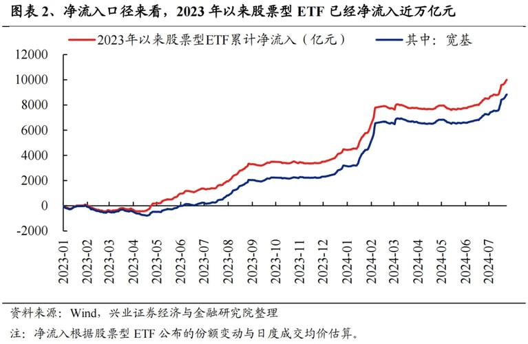 外资机构布局中国股市投资机会_A股指数基金规模增长_长线选股