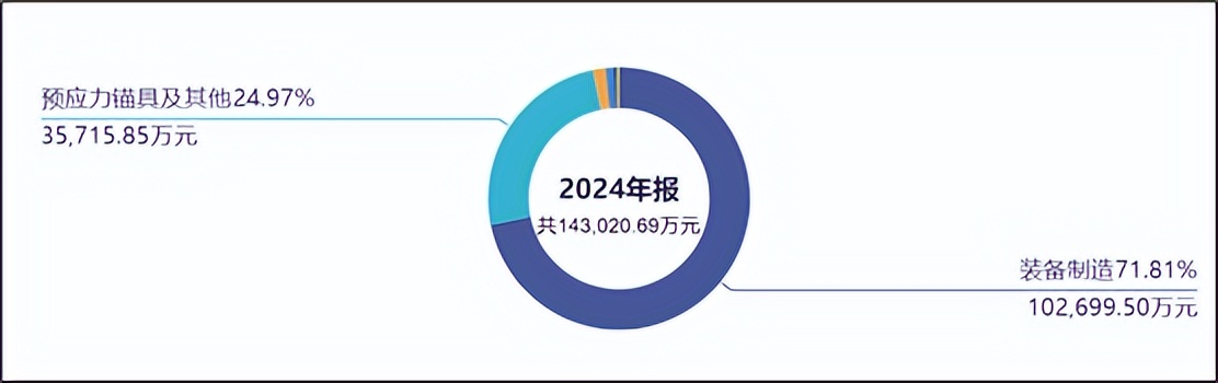 上市公司 案例 资产注入 军工 飞_长城军工军品业务分析_长城军工收入下滑
