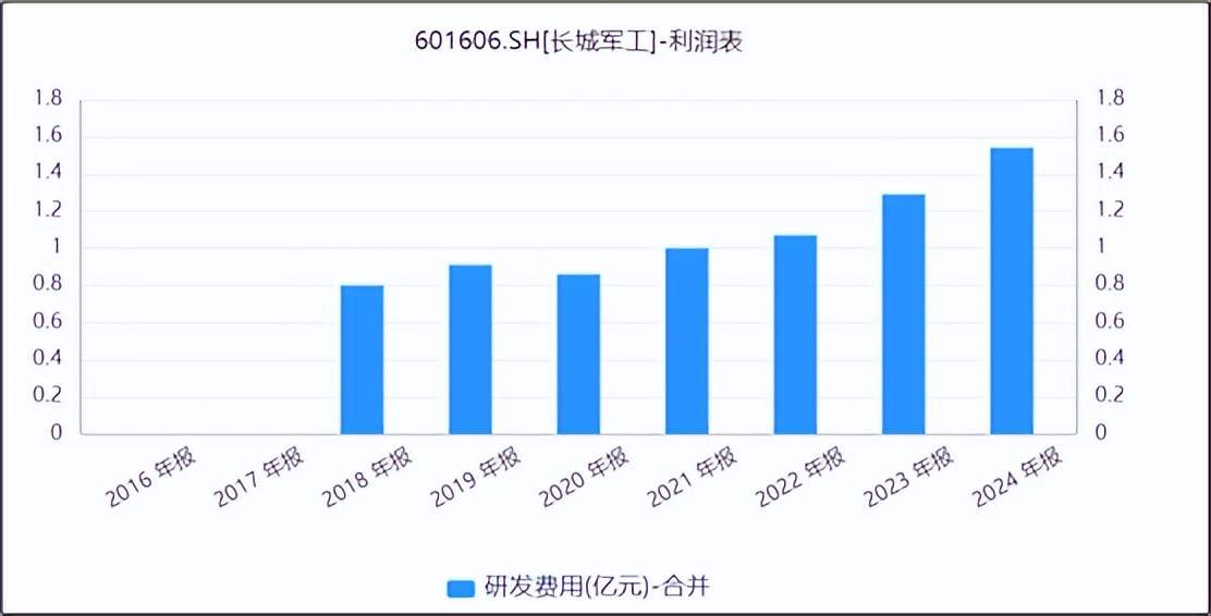 长城军工收入下滑_上市公司 案例 资产注入 军工 飞_长城军工军品业务分析