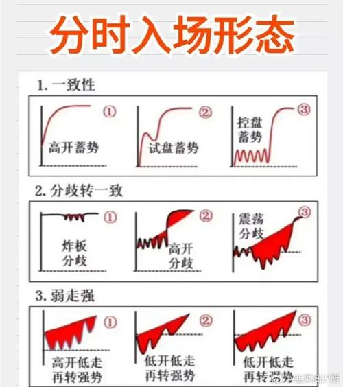 均价线支撑做多_期货分时图均价线战法_期货分时图交易技巧