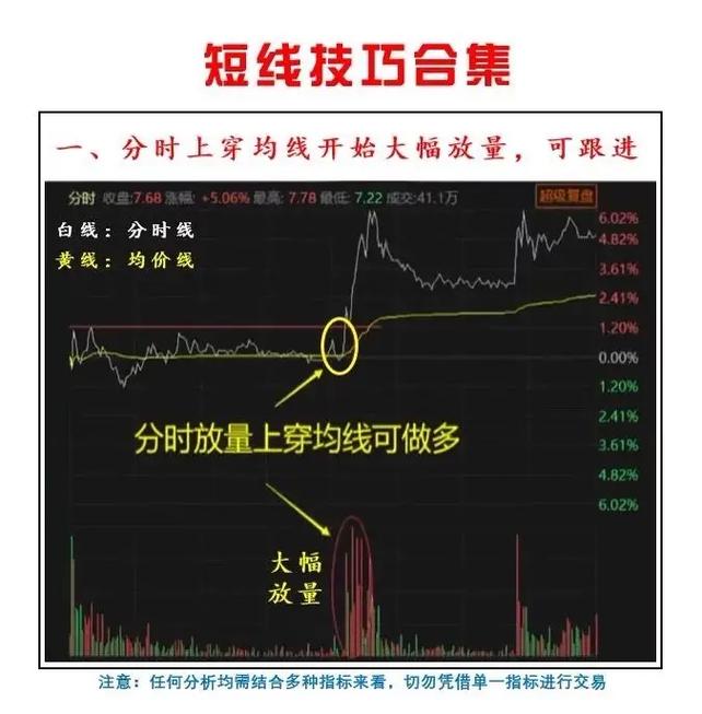 均价线支撑做多_期货分时图交易技巧_期货分时图均价线战法