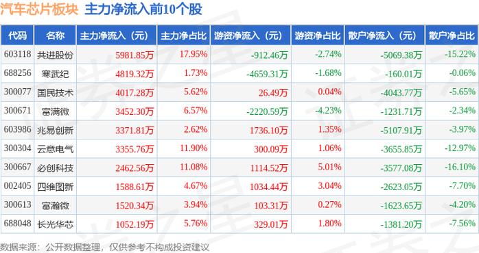 6月3日东芯股份盘中下跌，资金流向及股价表现分析