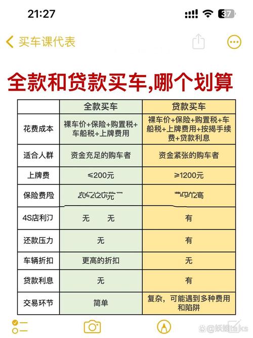 4s店收取贷款服务费_4S店贷款购车手续费揭秘_全款购车与分期购车利弊对比