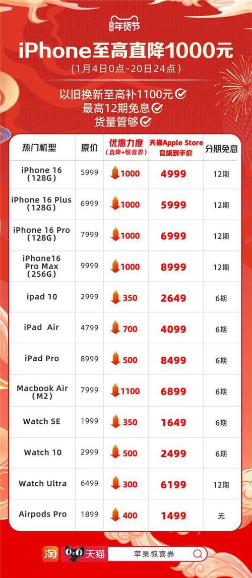 苹果iPhone 16促销活动_iPhone 16系列价格下调_2025年苹果价格行情走势分析