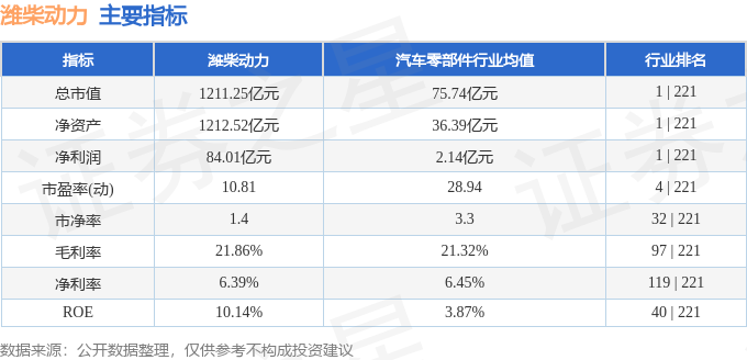 潍柴动力资金流向分析_主力散户资金进出指标_2024年潍柴动力资金流向数据