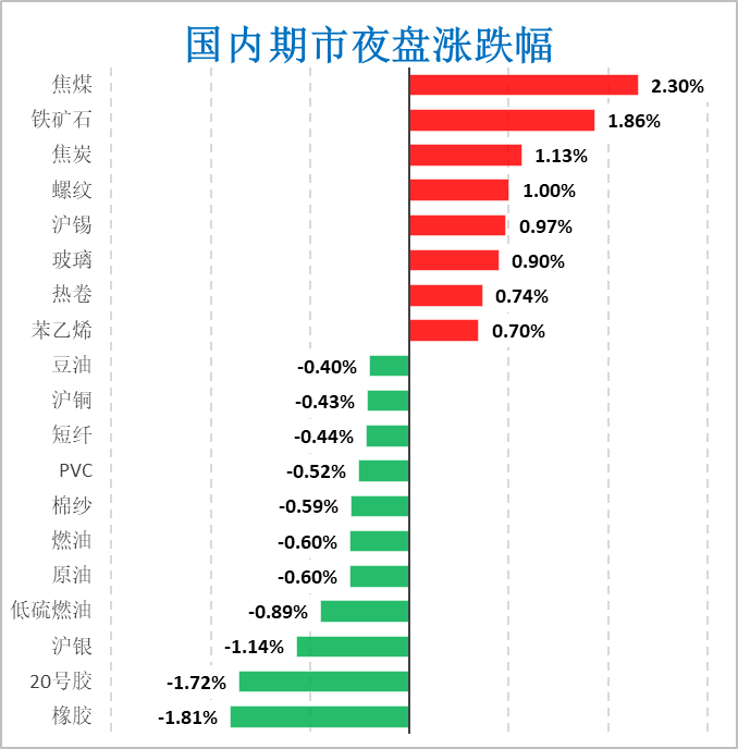 黄金期货实时行情美国_美联储5月利率维持不变概率_国际现货黄金价格历史新高