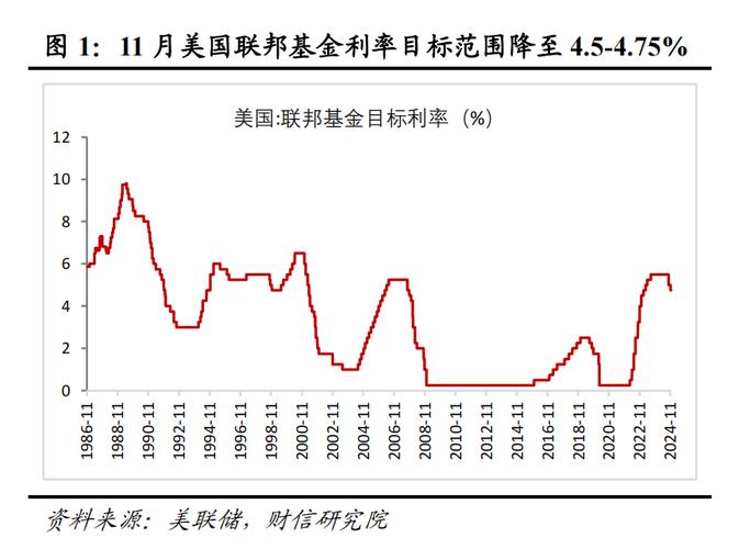 国际现货黄金价格历史新高_黄金期货实时行情美国_美联储5月利率维持不变概率