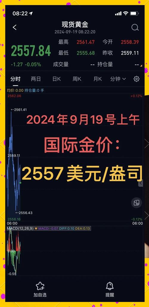 国际现货黄金价格历史新高_美联储5月利率维持不变概率_黄金期货实时行情美国