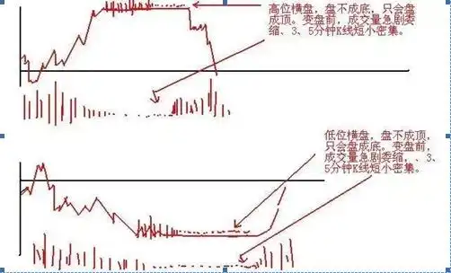 股市稳赢不输技巧_大盘上涨趋势怎样选股_老股民20年选股战法